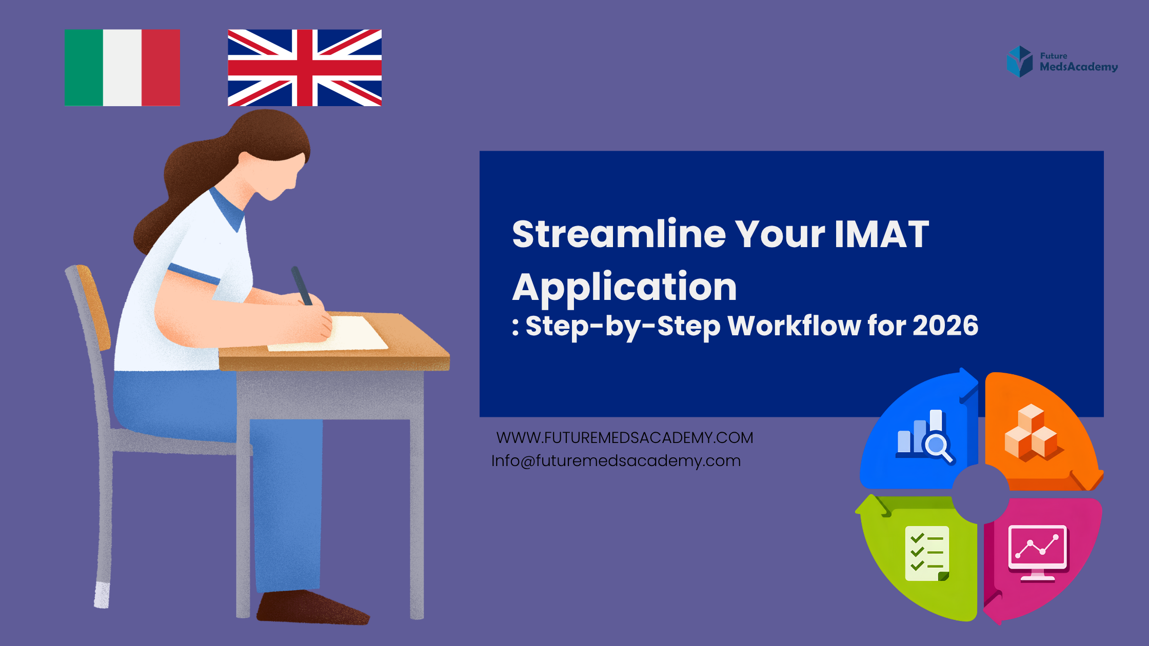 Streamline Your IMAT Application: Step-by-Step Workflow for 2026